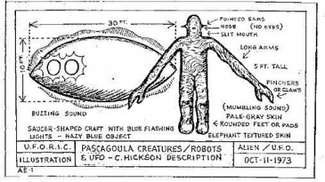 Drawing of a Pascagoula alien. 